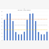 directional strength bar chart